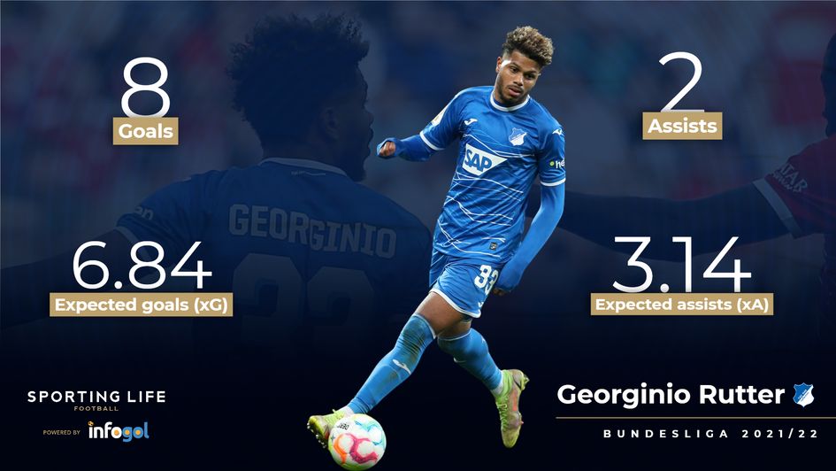 Georginio Rutter's Bundesliga 2021/22 stats