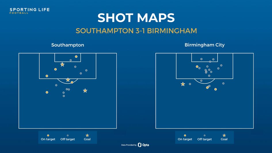 Southampton 3-1 Birmingham shot maps