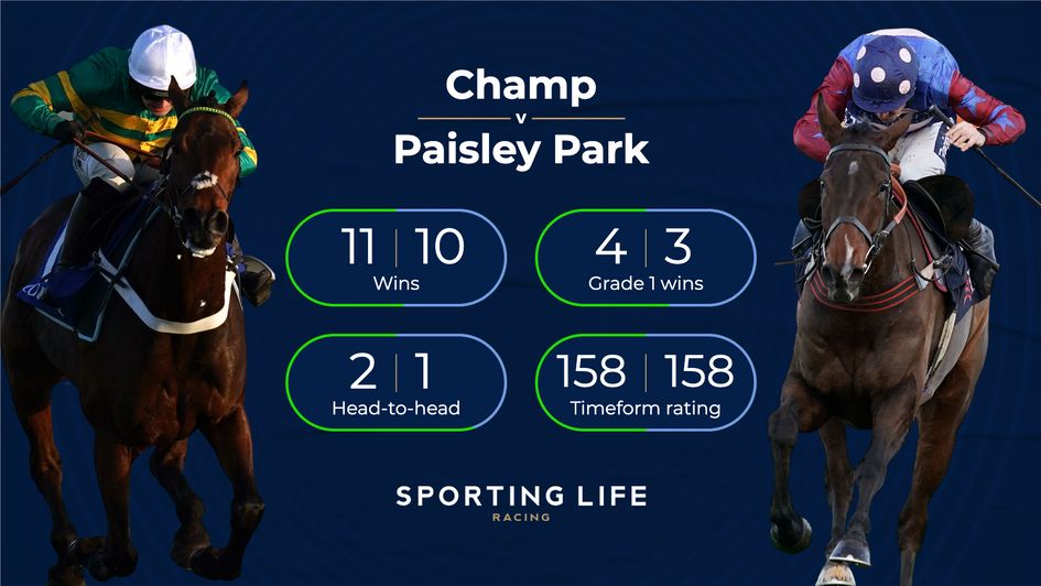 Champ Paisley Park