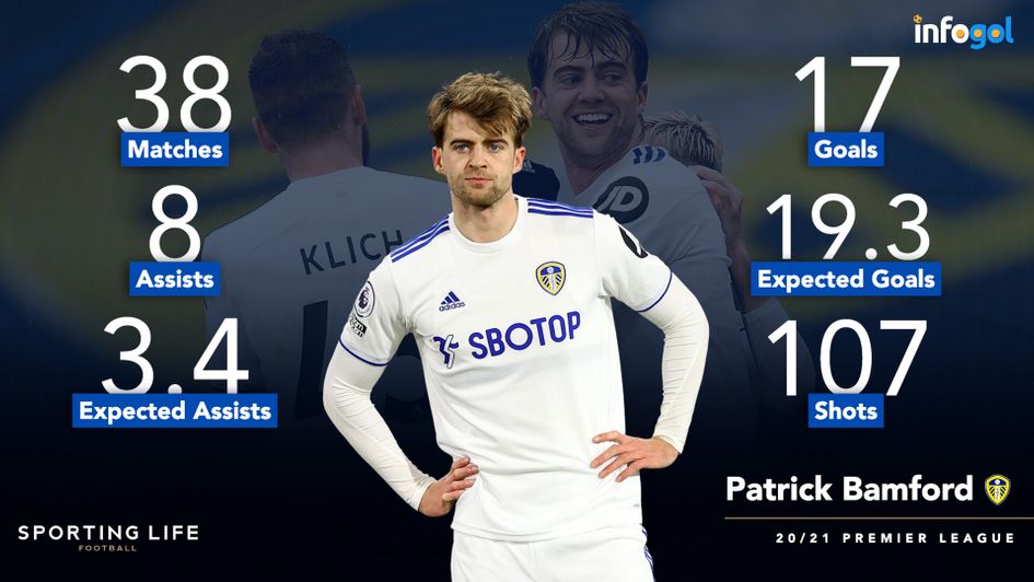 Patrick Bamford's Premier League statistics