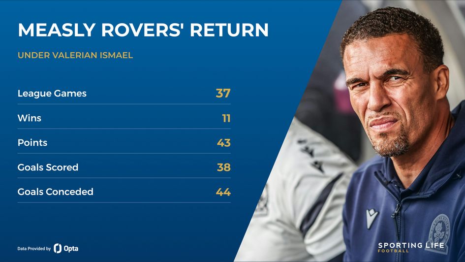blackburn under ismael