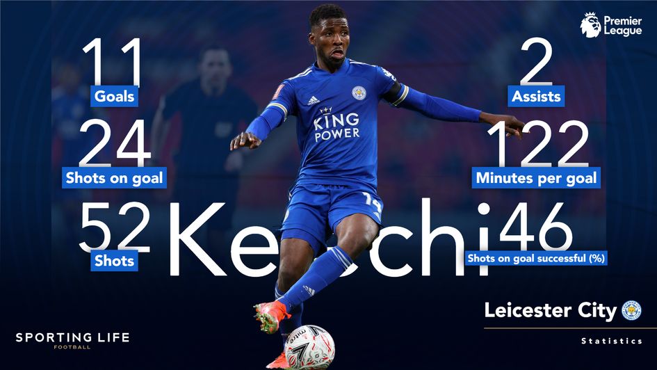 Kelechi Iheanacho