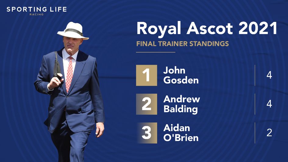 Leading trainers at Royal Ascot