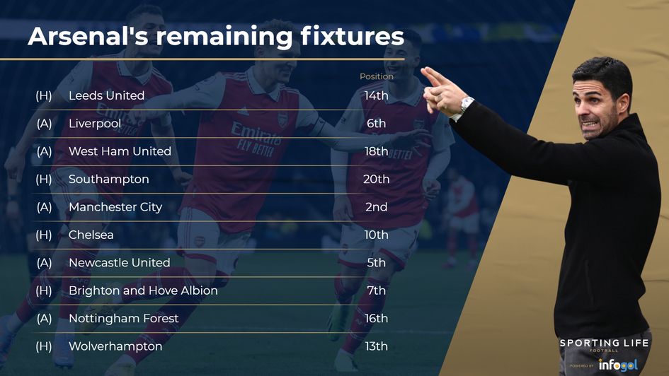 Arsenal remaining fixtures