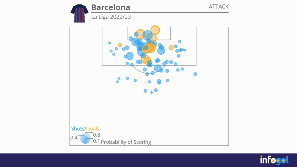 Barcelona attacking shot map | La Liga 2022/23