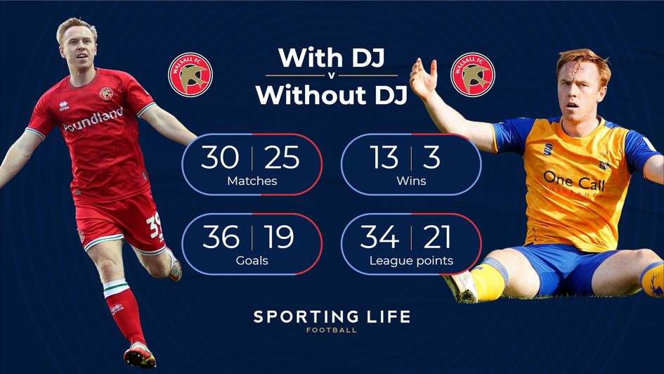 Walsall with and without Danny Johnson