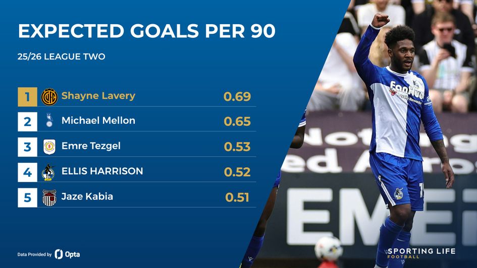 ellis harrison xg