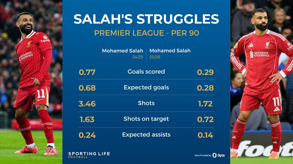 salah h2h