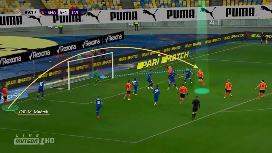 Image 3 - Shrewdly weighted crossed assist