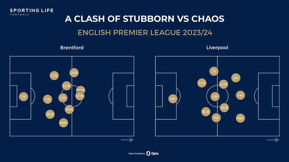Brentford Liverpool Avg Positions