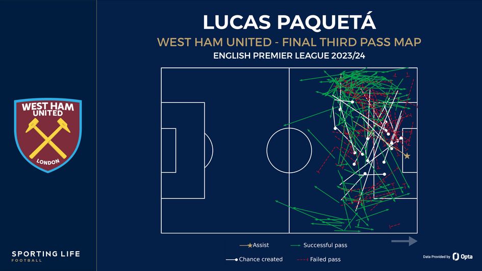 Lucas Paqueta pass map
