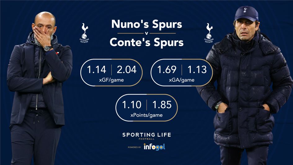 nuno v conte