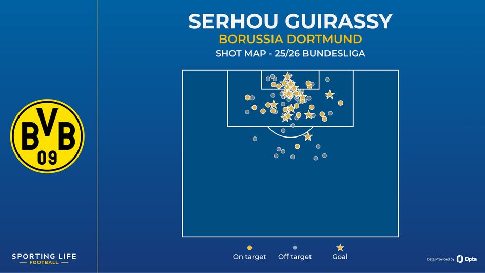 Serhou Guirassy shot map