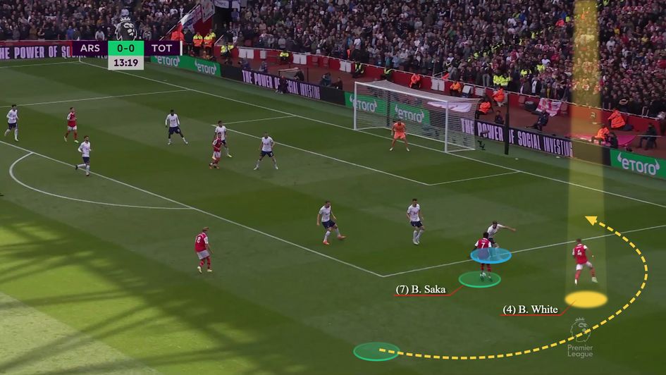 Image 9 - White surging upfield on the overlap and creating a 2v1