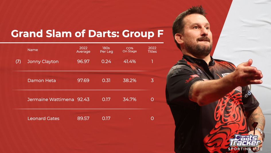 Seasonal data for players in Group F
