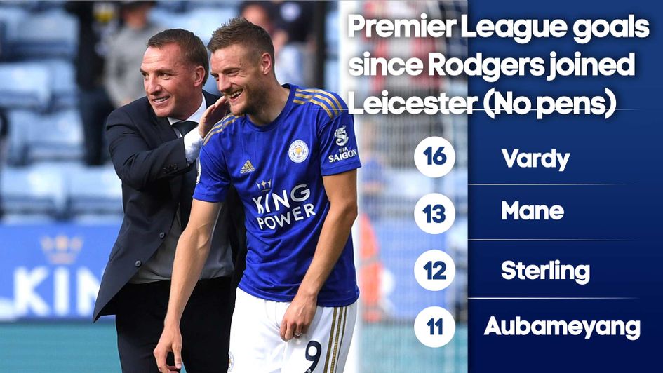 Brendan Rodgers has played to Jamie Vardy's strengths and the goals have been flowing