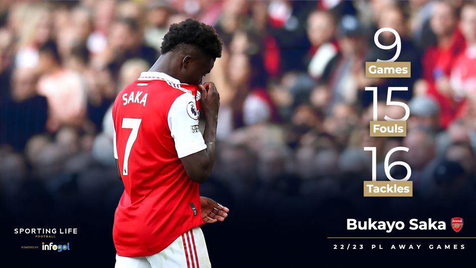 Bukayo Saka's defensive statistics in away games