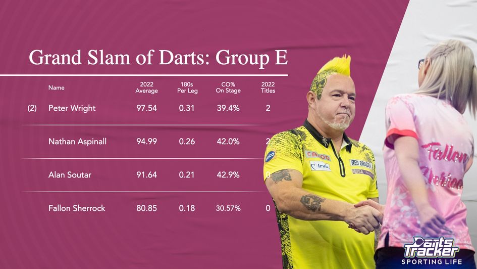 The seasonal data for players in Group E