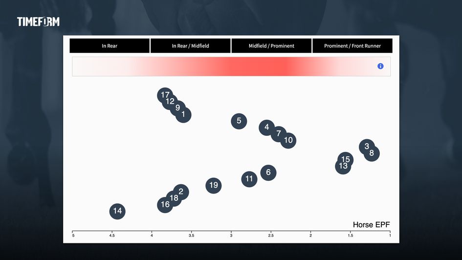 Timeform Coral Welsh National pace map