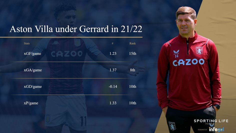 villa under gerrard