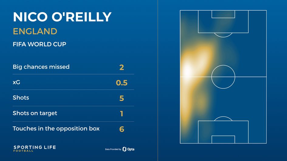 Nico O'Reilly