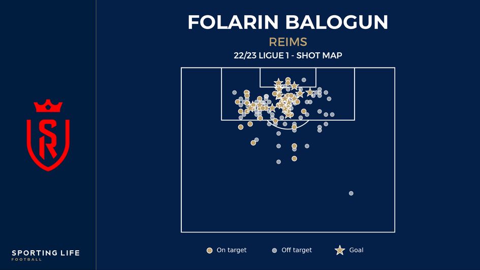 Folarin Balogun's shot map