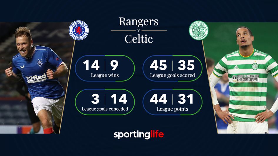 Rangers and Celtic have seen very different seasons so far