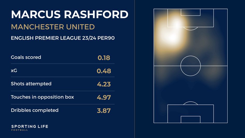 Rashford
