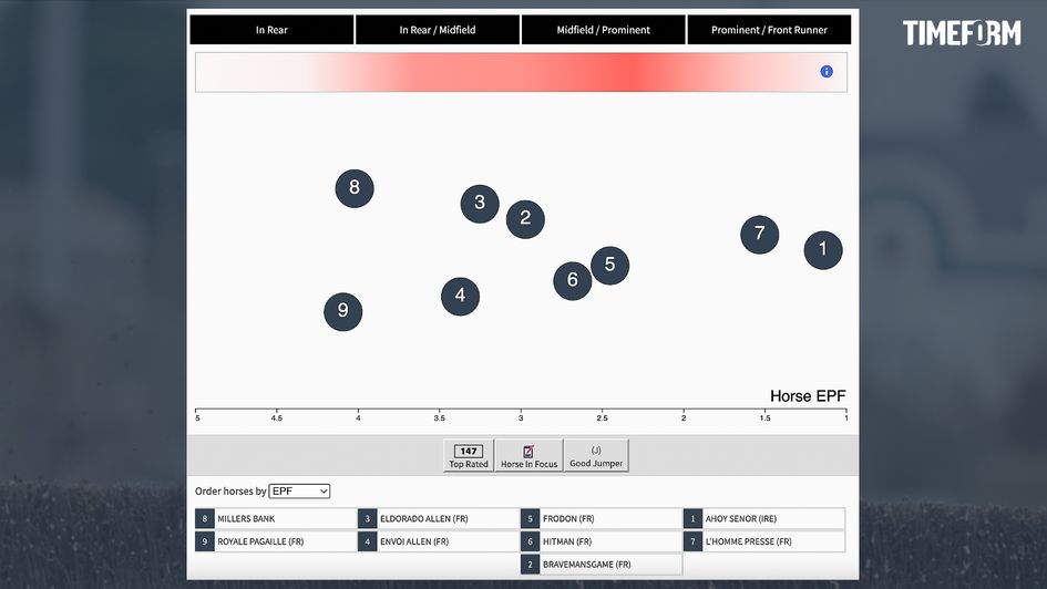 King George pace map