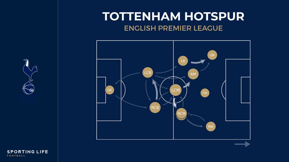 Ange-ball is taking shape with swiftness