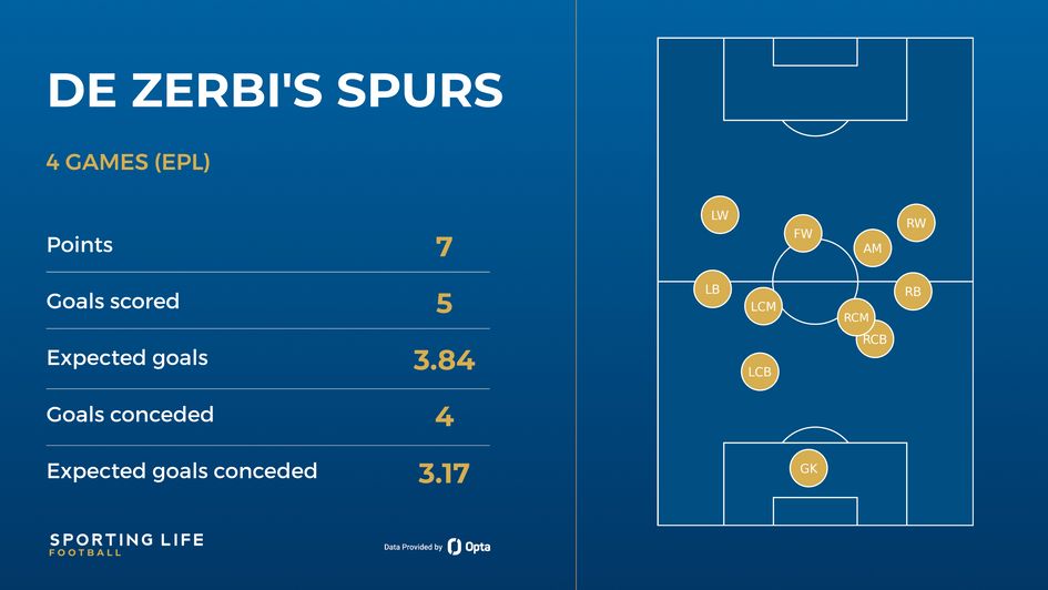 Spurs