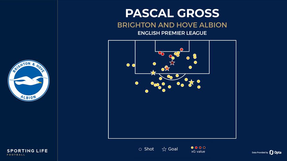 Pascal Gross