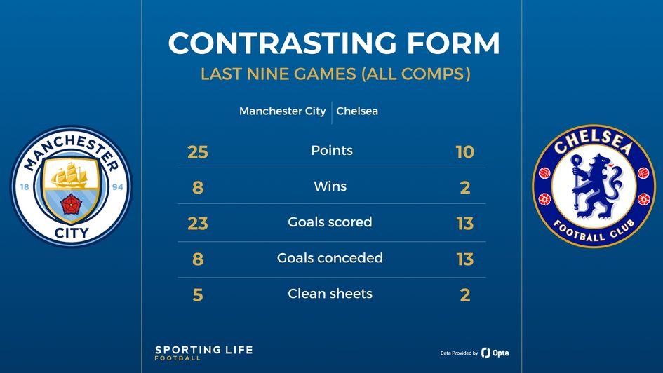 super sunday - MAN CUTY V CHELSEA