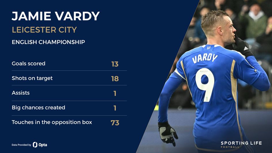 Jamie Vardy