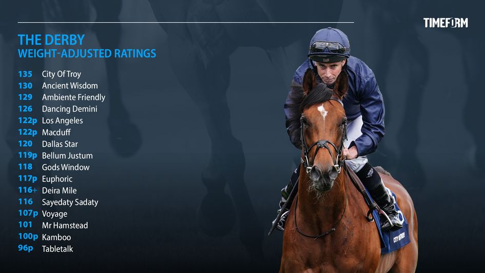 Betfred Derby Timeform Ratings