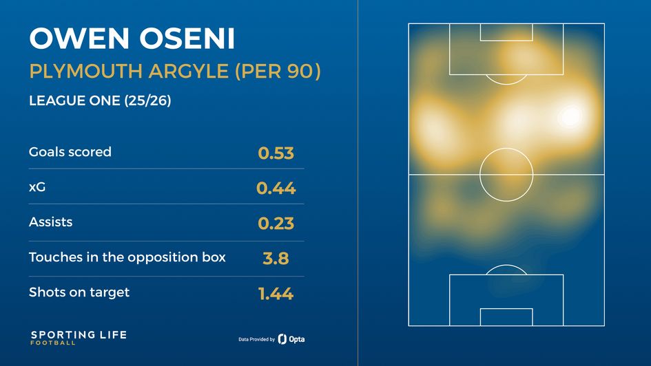 Owen Oseni