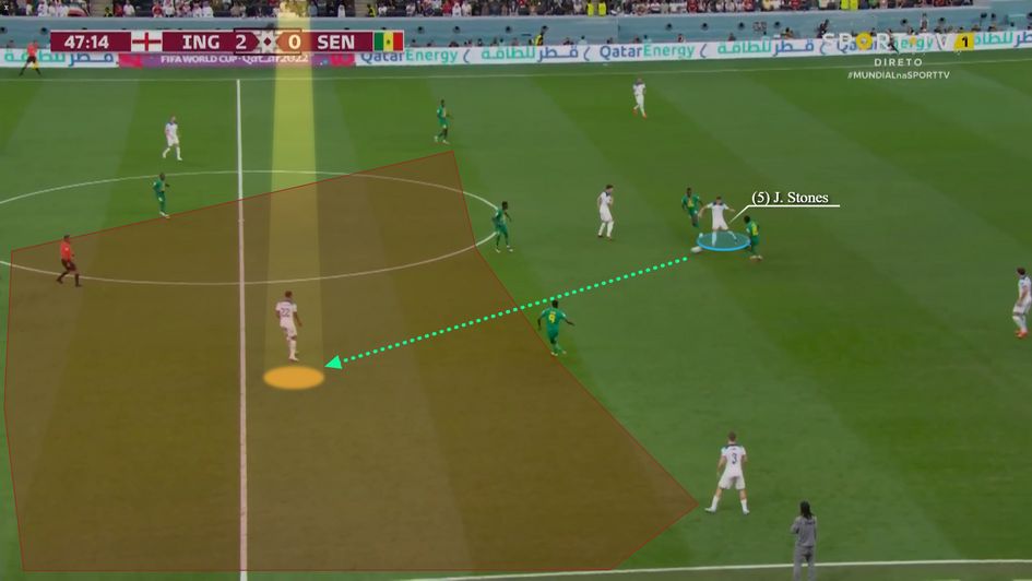 Superb line breaking pass after drawing two opponents with a dribble