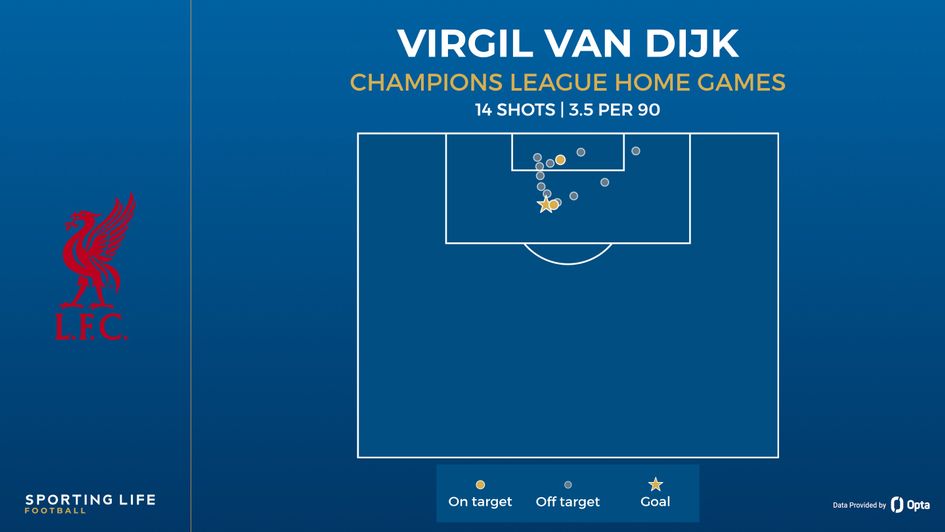vvd shot map