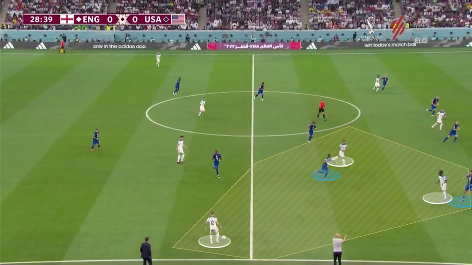 England forming a 3v2 out wide