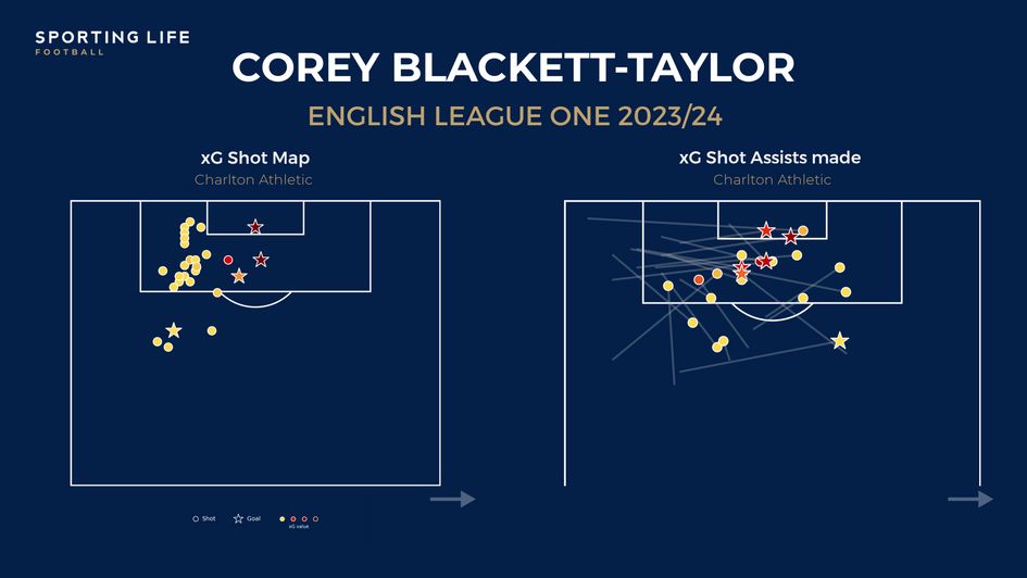 Blackett-Taylor
