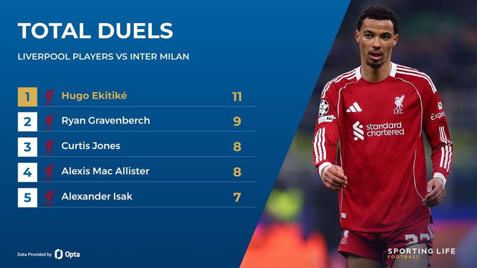 liverpool vs inter milan