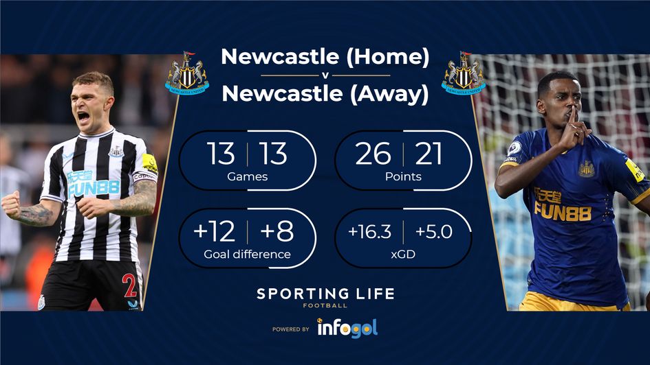 Newcastle Home v Away comparison