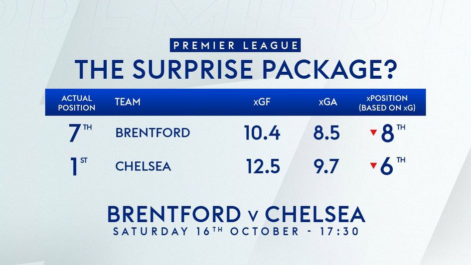 Brentford surprise package graphic