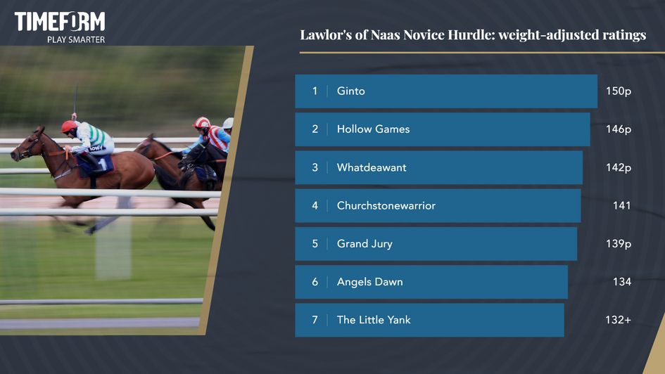 Timeform's ratings for today's Grade One