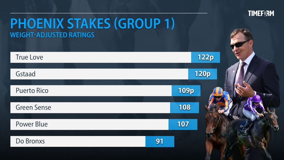 Phoenix Stakes ratings