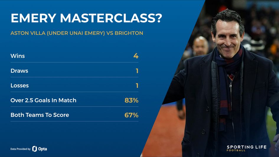 unai emery record vs crystal palace