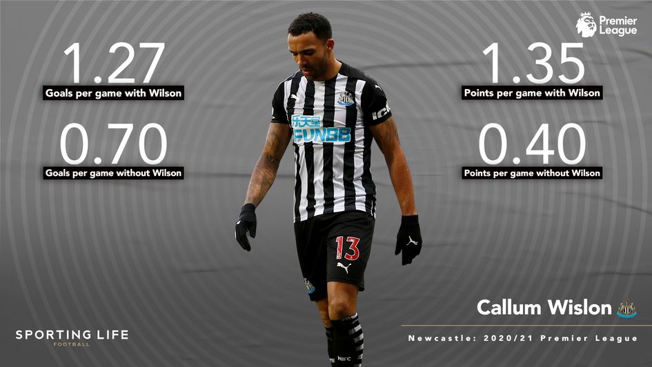 Newcastle stats with and without Callum Wilson
