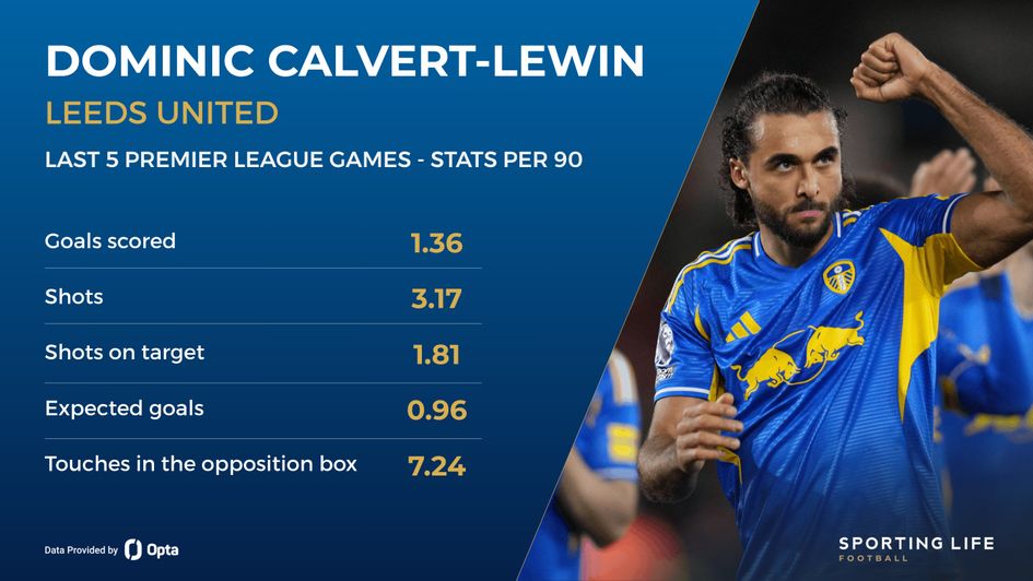 calvert lewin leeds