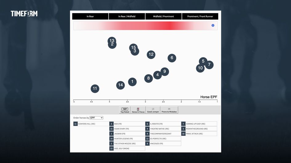 Paddy Power pace info
