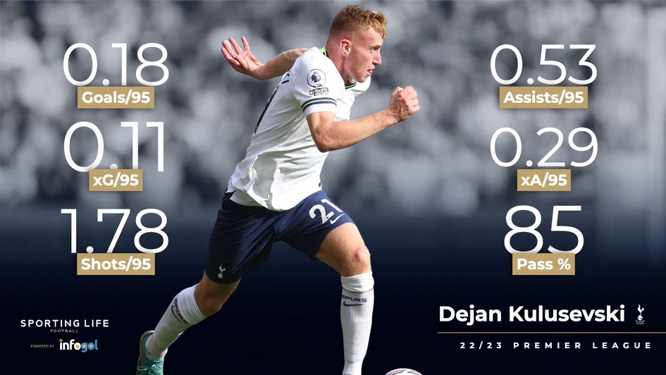 Dejan Kulusevski's 22/23 statistics